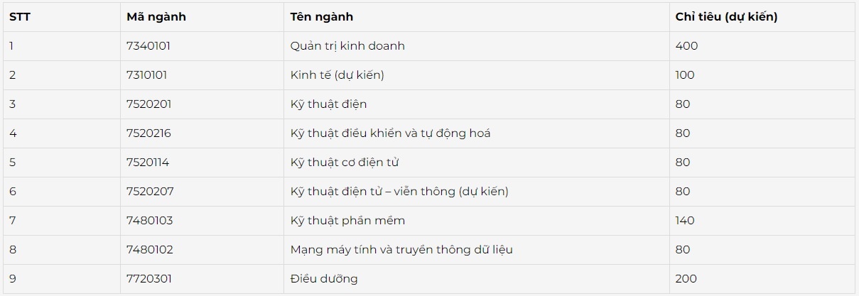 De an tuyen sinh 2023 anh 2