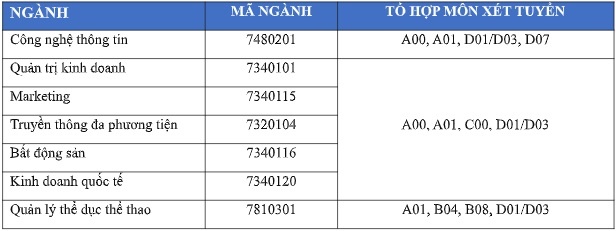 Ngành mở mới 2023 ảnh 1 Nganh mo moi 2023 anh 1