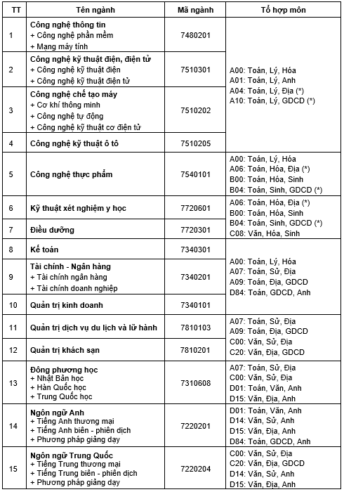 De an tuyen sinh 2023 anh 1