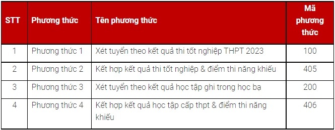 De an tuyen sinh 2023 anh 1
