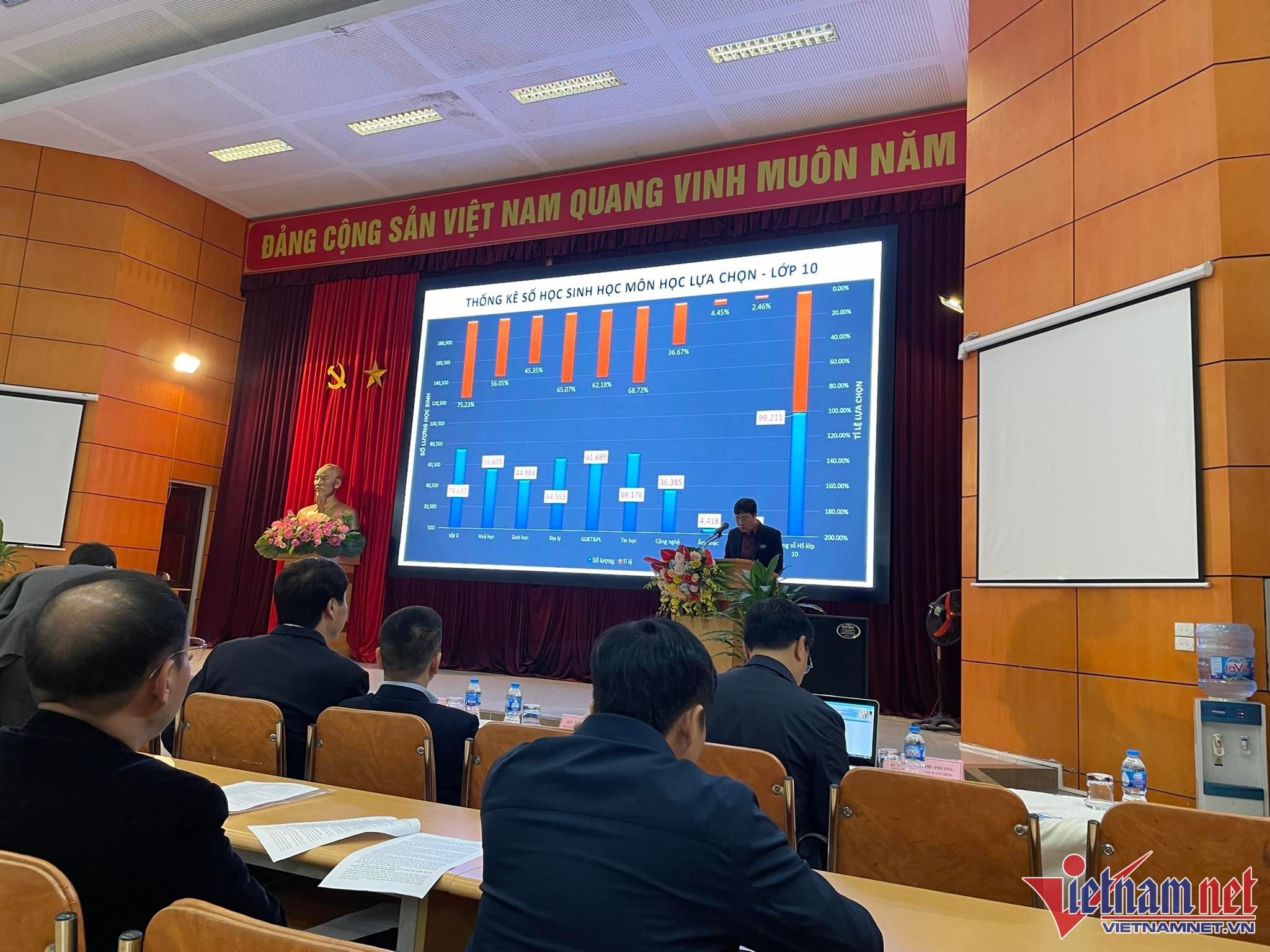 chuyen doi mon hoc anh 1