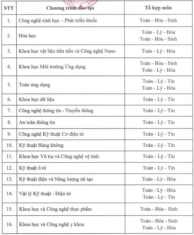 Ky thi rieng nam 2023 anh 3