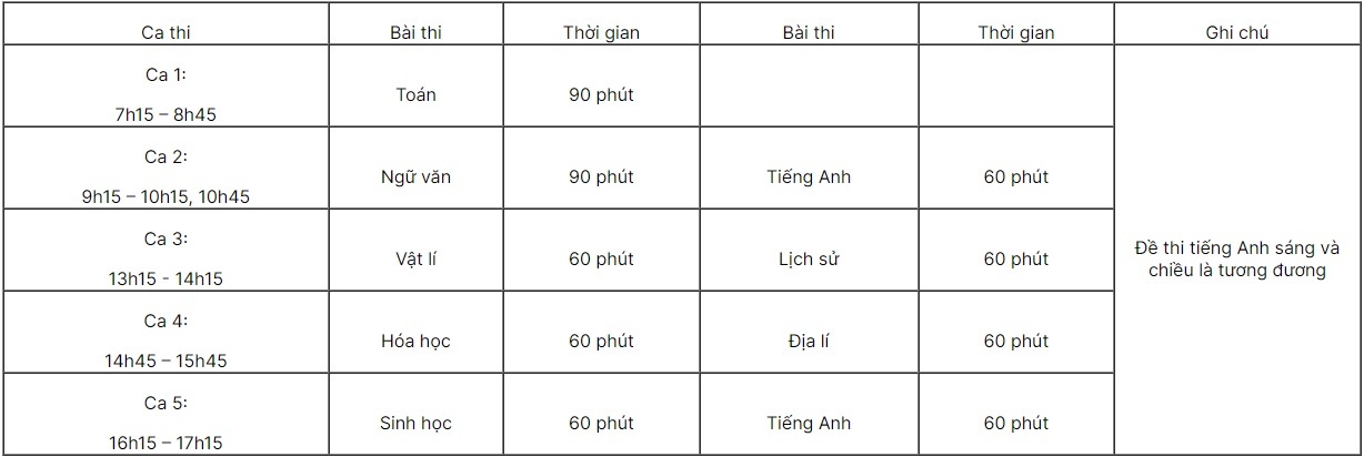 Ky thi rieng nam 2023 anh 2