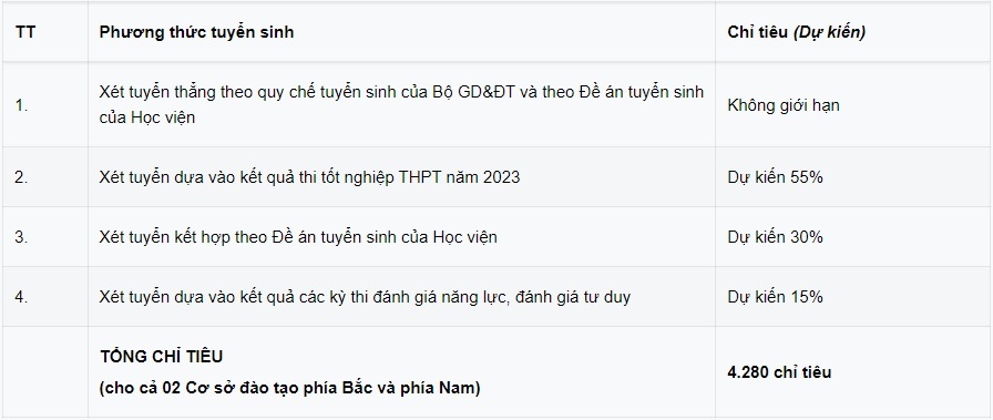 Tuyen sinh dai hoc 2023 anh 1