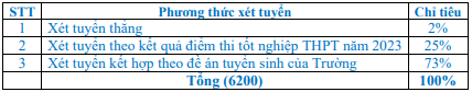 đề án tuyển sinh 2023 ảnh 1 de an tuyen sinh 2023 anh 1