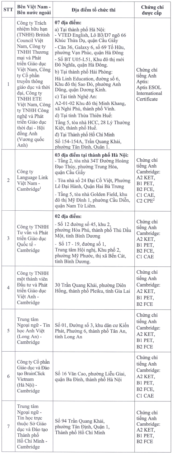chứng chỉ ngoại ngữ  ảnh 1 chung chi ngoai ngu anh 1