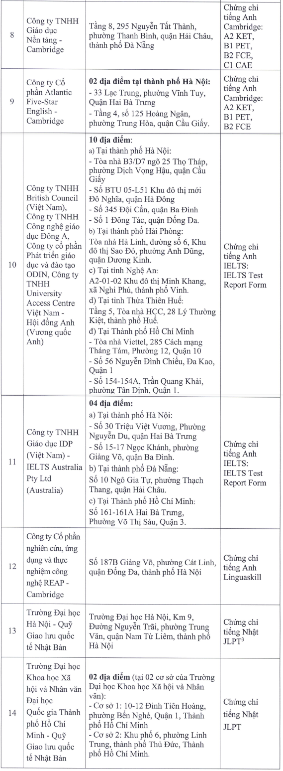 chứng chỉ ngoại ngữ  ảnh 2 chung chi ngoai ngu anh 2