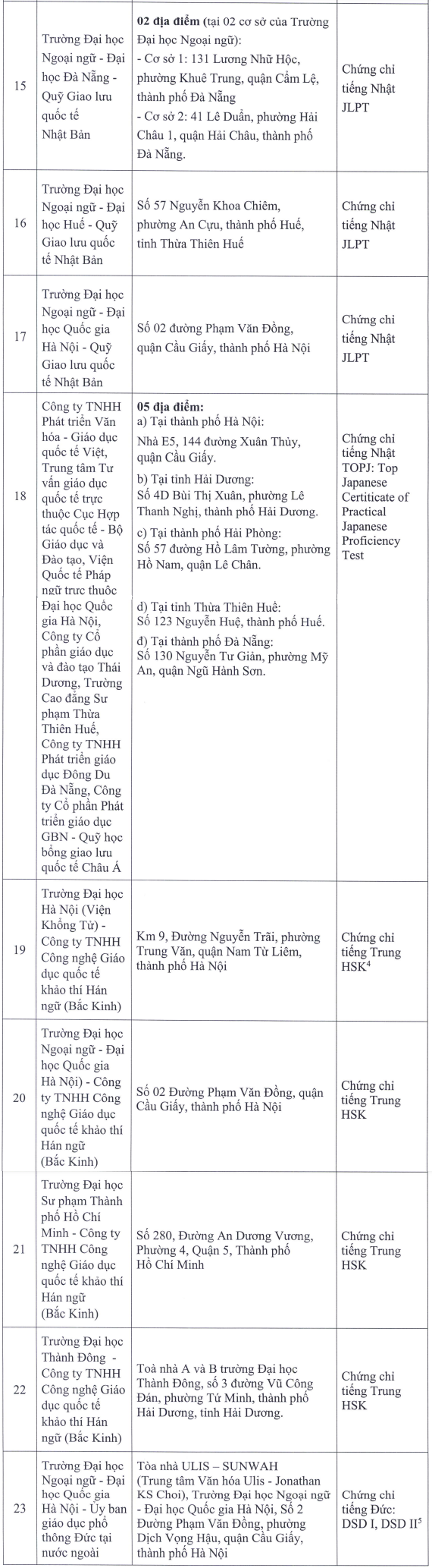 chứng chỉ ngoại ngữ  ảnh 3 chung chi ngoai ngu anh 3