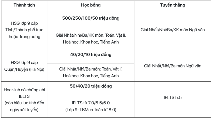Truong THPT tuyen thang IELTS anh 1