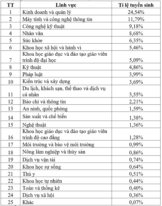 Nganh tuyen sinh cao nhat anh 1