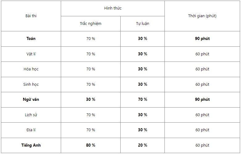 cac ky thi rieng 2023 anh 1