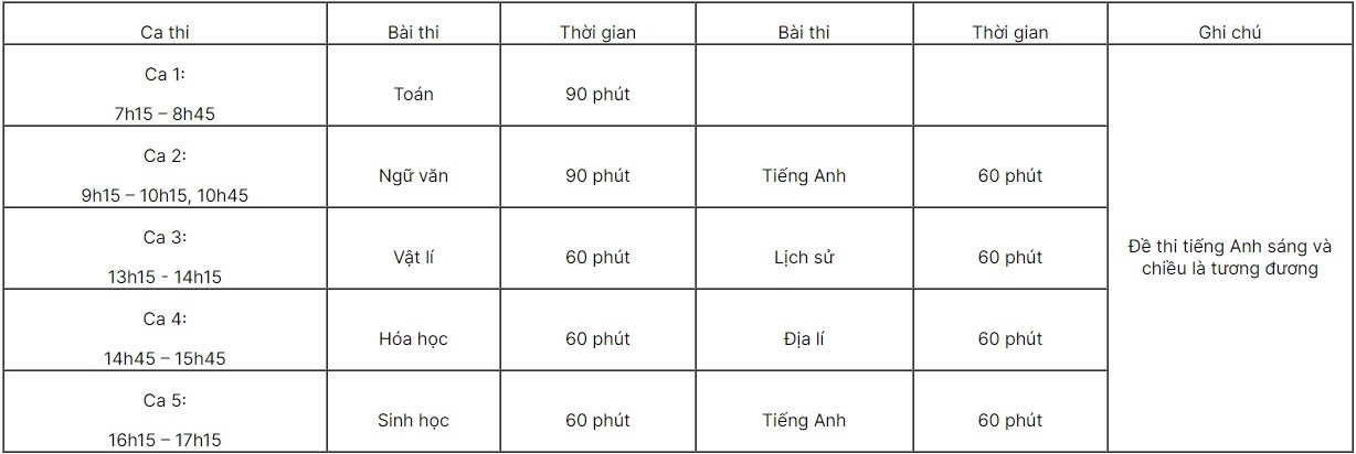 cac ky thi rieng anh 2