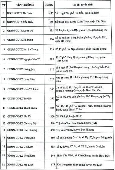 Ha Noi tuyen lop 10 anh 8