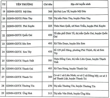 Ha Noi tuyen lop 10 anh 9