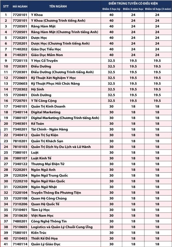 diem chuan xet tuyen som anh 3