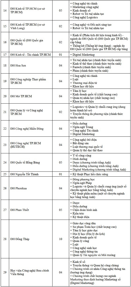 Truong mo them nganh moi anh 2