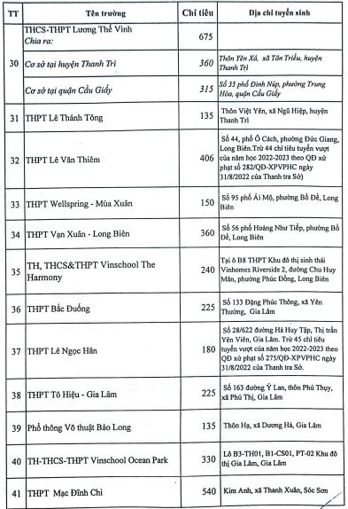 Ha Noi tuyen lop 10 anh 3