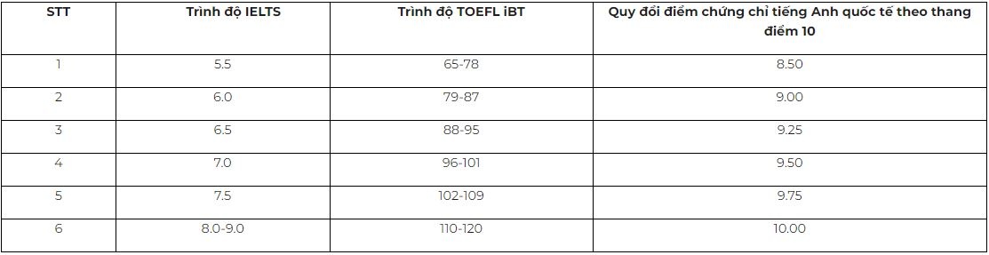 xet tuyen IELTS anh 2