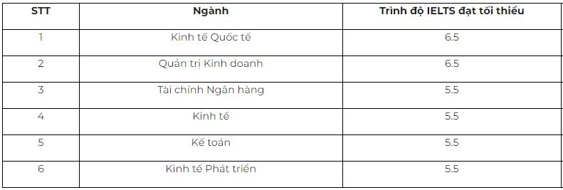 xet tuyen IELTS anh 1