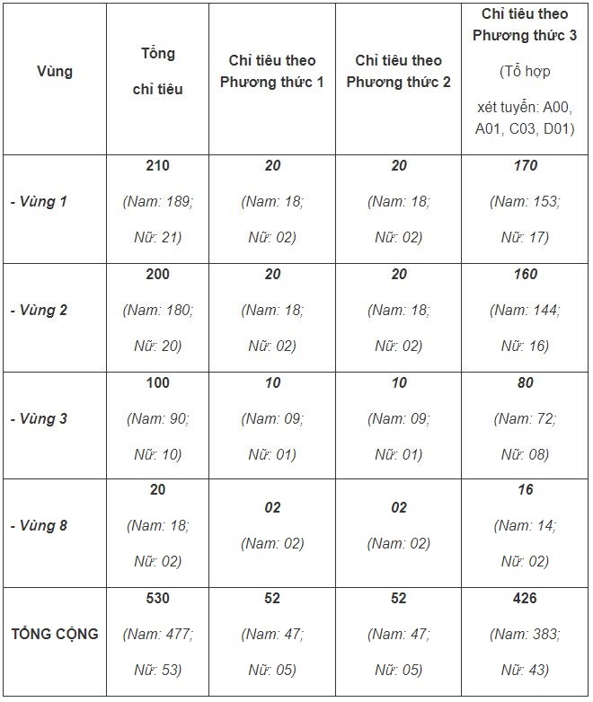 Truong cong an tuyen sinh anh 2