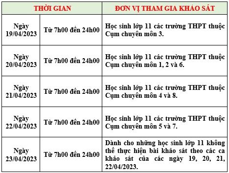 Khao sat nang luc anh 2