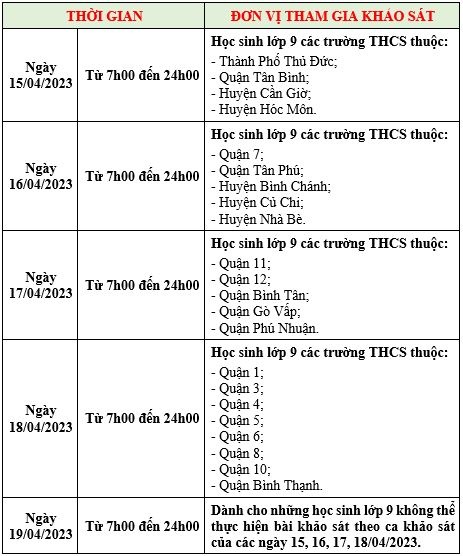 Khao sat nang luc anh 1
