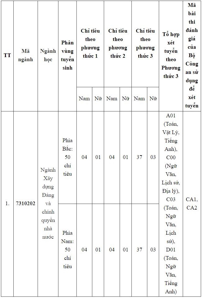 Hoc vien Chinh tri CAND anh 2