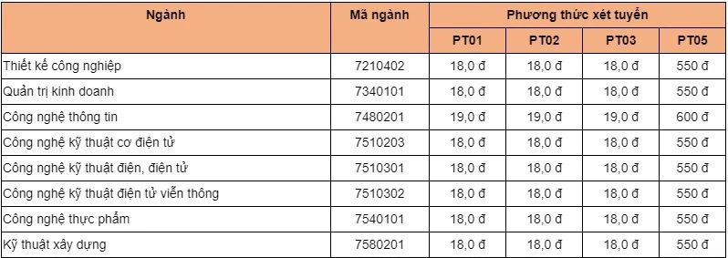 trung tuyen som 2023 anh 1
