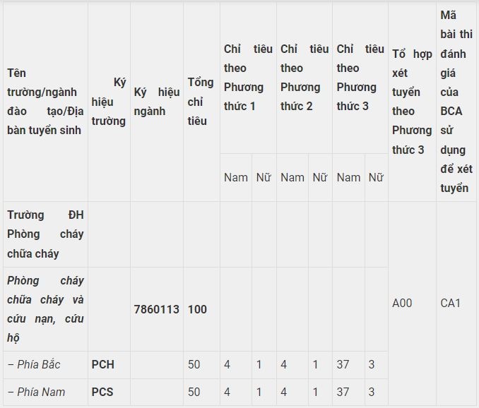 Truong cong an tuyen sinh anh 3