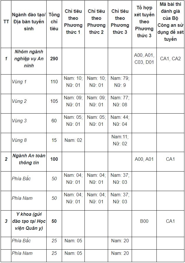 Truong cong an tuyen sinh anh 2