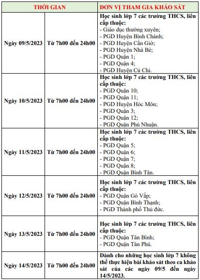 Khao sat hoc sinh anh 1