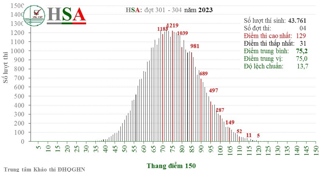 Kỳ thi ĐGNL Hà Nội ảnh 2 Ky thi DGNL Ha Noi anh 2
