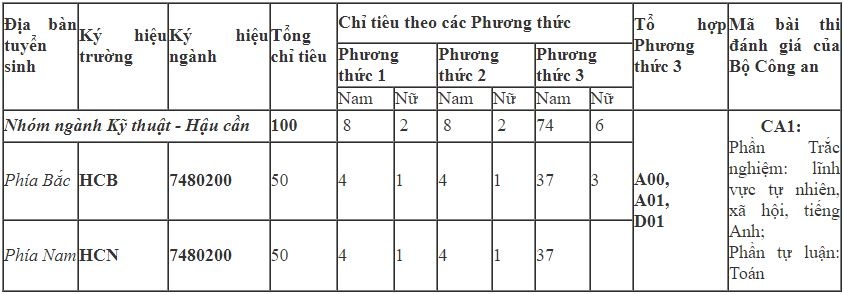 truong tuyen sinh 2023 anh 1