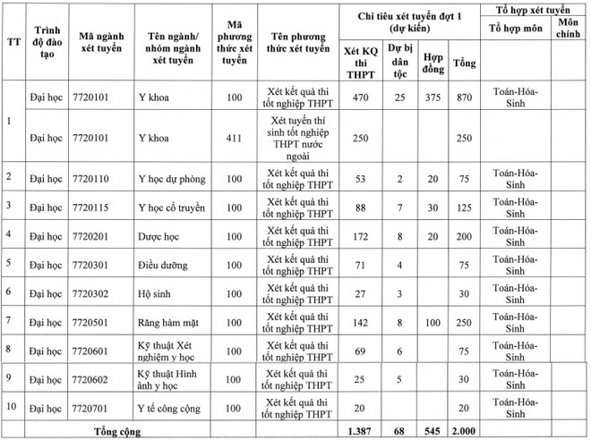 trường tuyển sinh 2023 ảnh 1 truong tuyen sinh 2023 anh 1