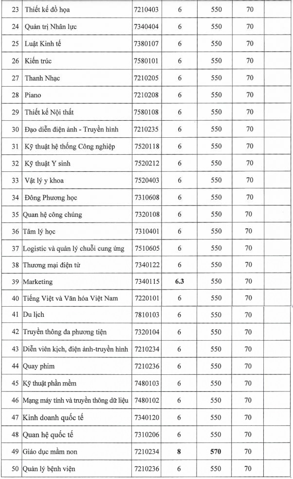diem chuan xet tuyen som anh 2
