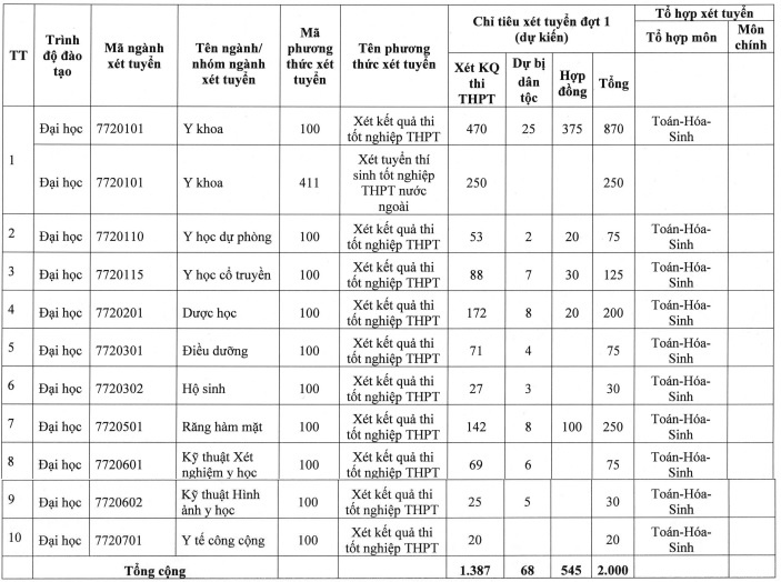 Truong Y tang hoc phi anh 1