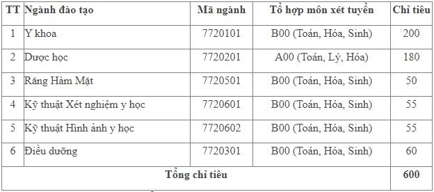 truong y tuyen sinh 2023 anh 1