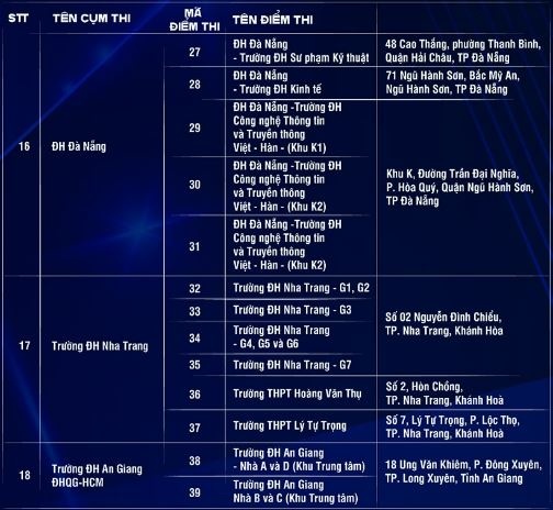 Diem thi DGNL dot 2 anh 3