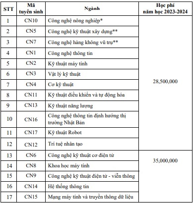 Hoc phi DHQGHN anh 4