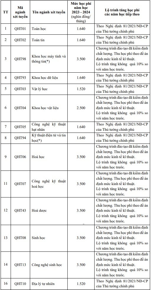 Hoc phi DHQGHN anh 2