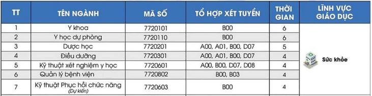 truong y tuyen sinh 2023 anh 4