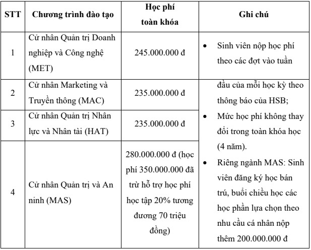 Hoc phi DHQGHN anh 8