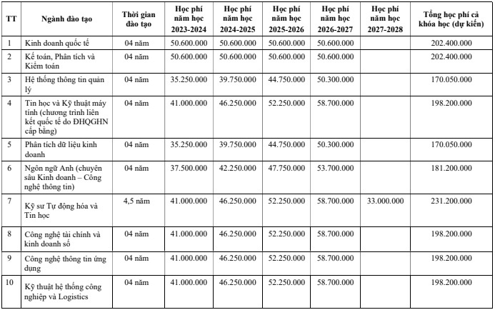 Hoc phi DHQGHN anh 6