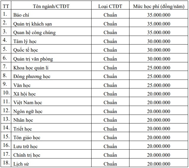 Hoc phi DHQGHN anh 1