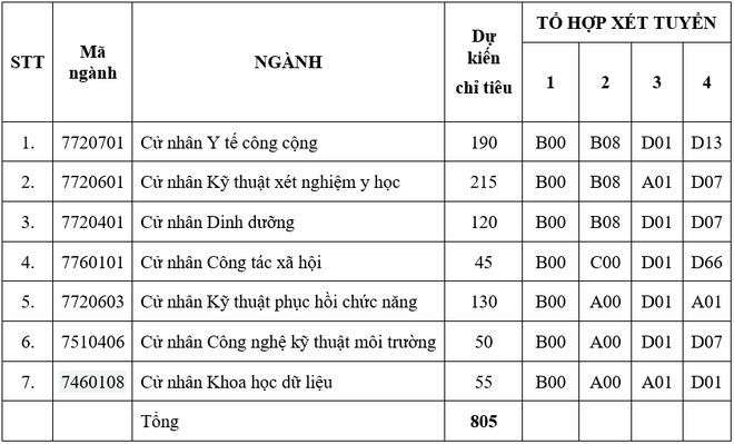 truong y tuyen sinh 2023 anh 2