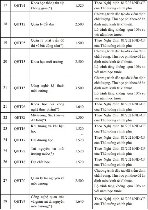 Hoc phi DHQGHN anh 3