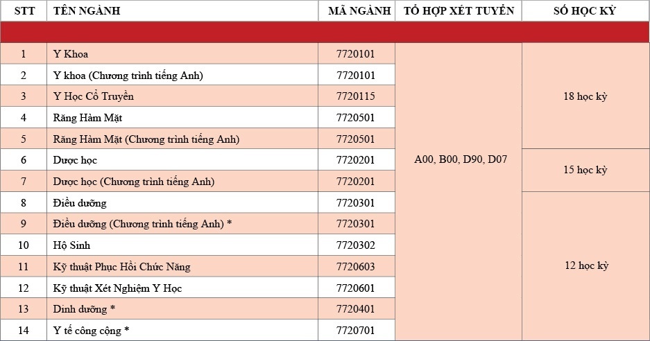 truong y tuyen sinh 2023 anh 3