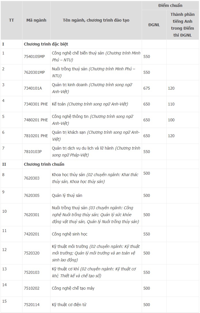 diem trung tuyen som anh 2