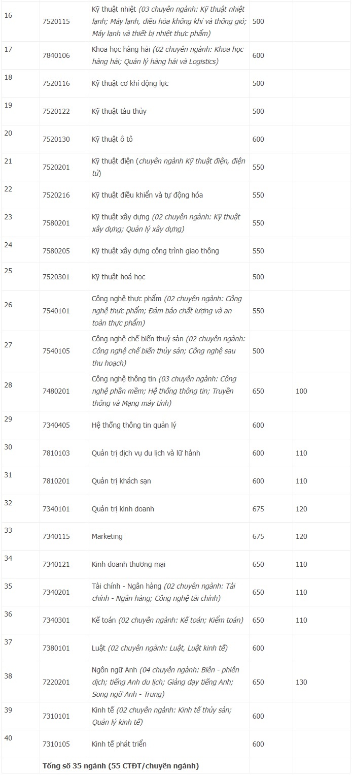 diem trung tuyen som anh 3