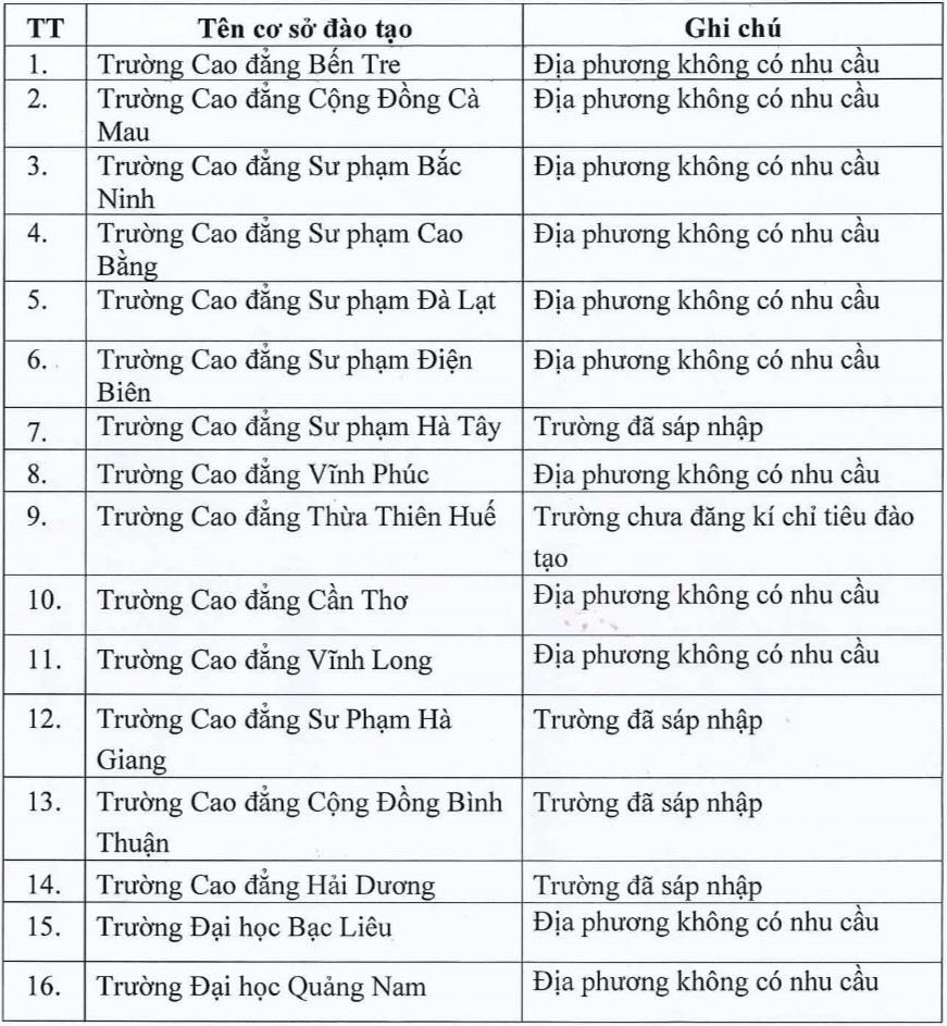 truong ngung tuyen sinh anh 2